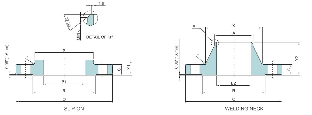 Ring Type Joint Flanges ZHONGNUO Flange