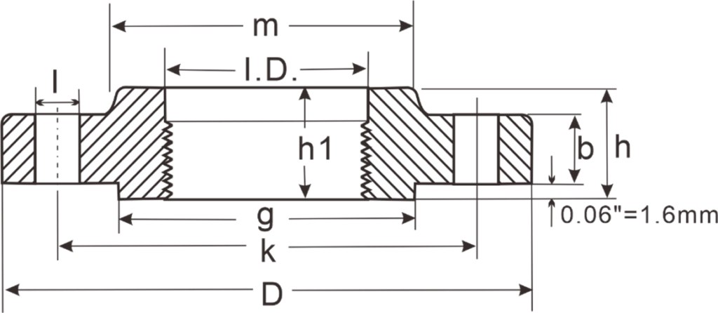 Threaded Flanges - ZHONGNUO Flange